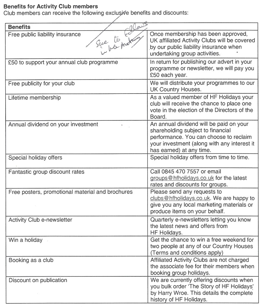 BENEFITS ARISING FROM HF CLUB ACIVITY MEMBERSHIP
